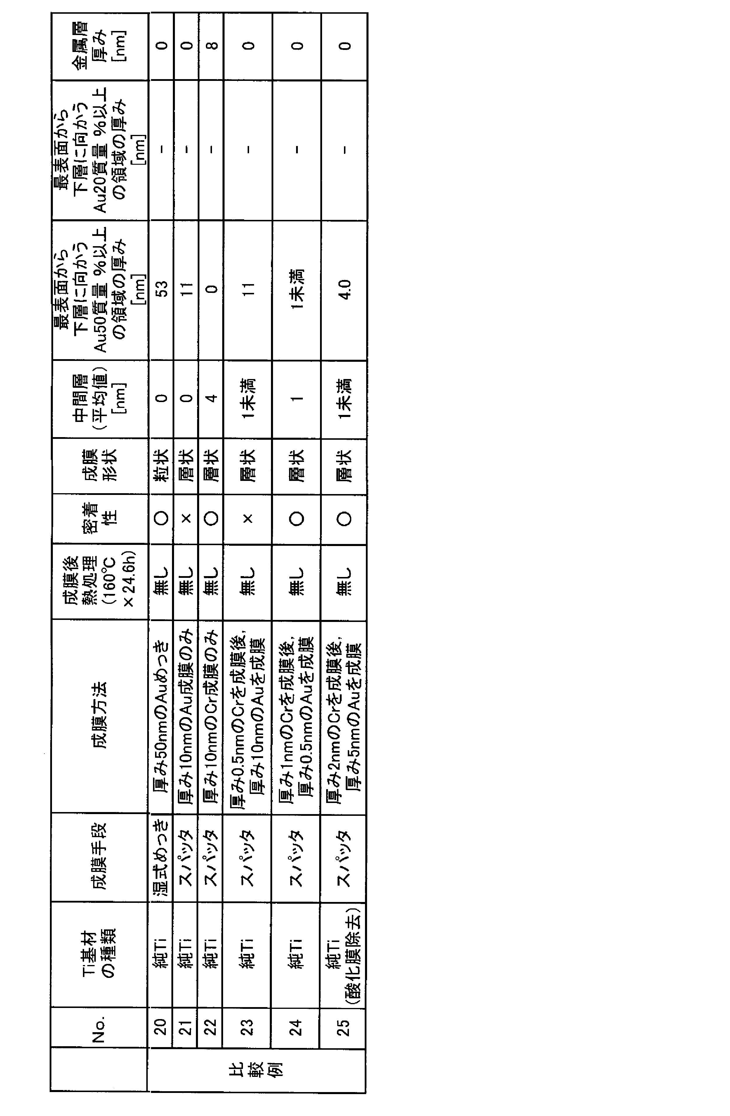 Figure JPOXMLDOC01-appb-T000002