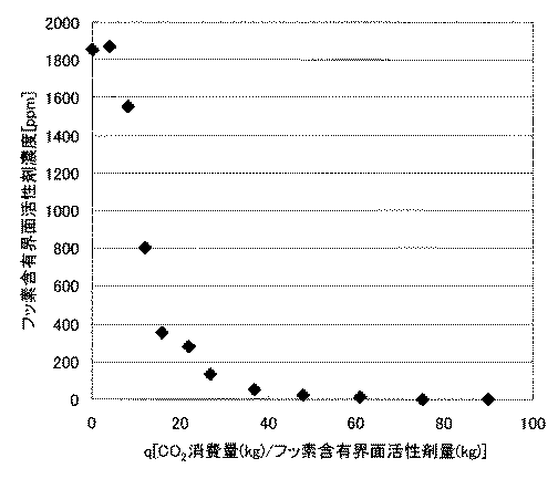 Figure 2005290350
