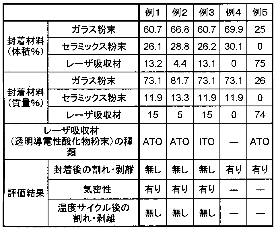 Figure JPOXMLDOC01-appb-T000001