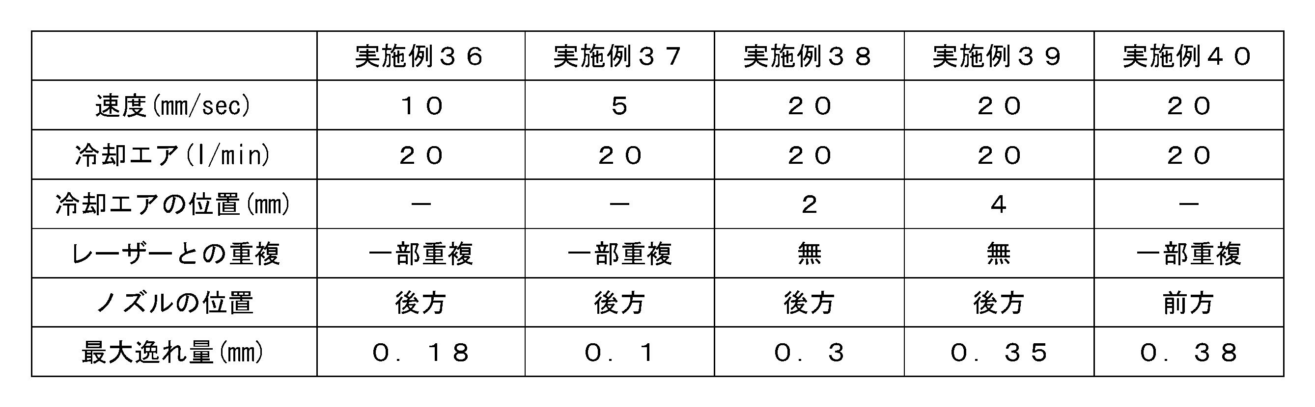 Figure JPOXMLDOC01-appb-T000017
