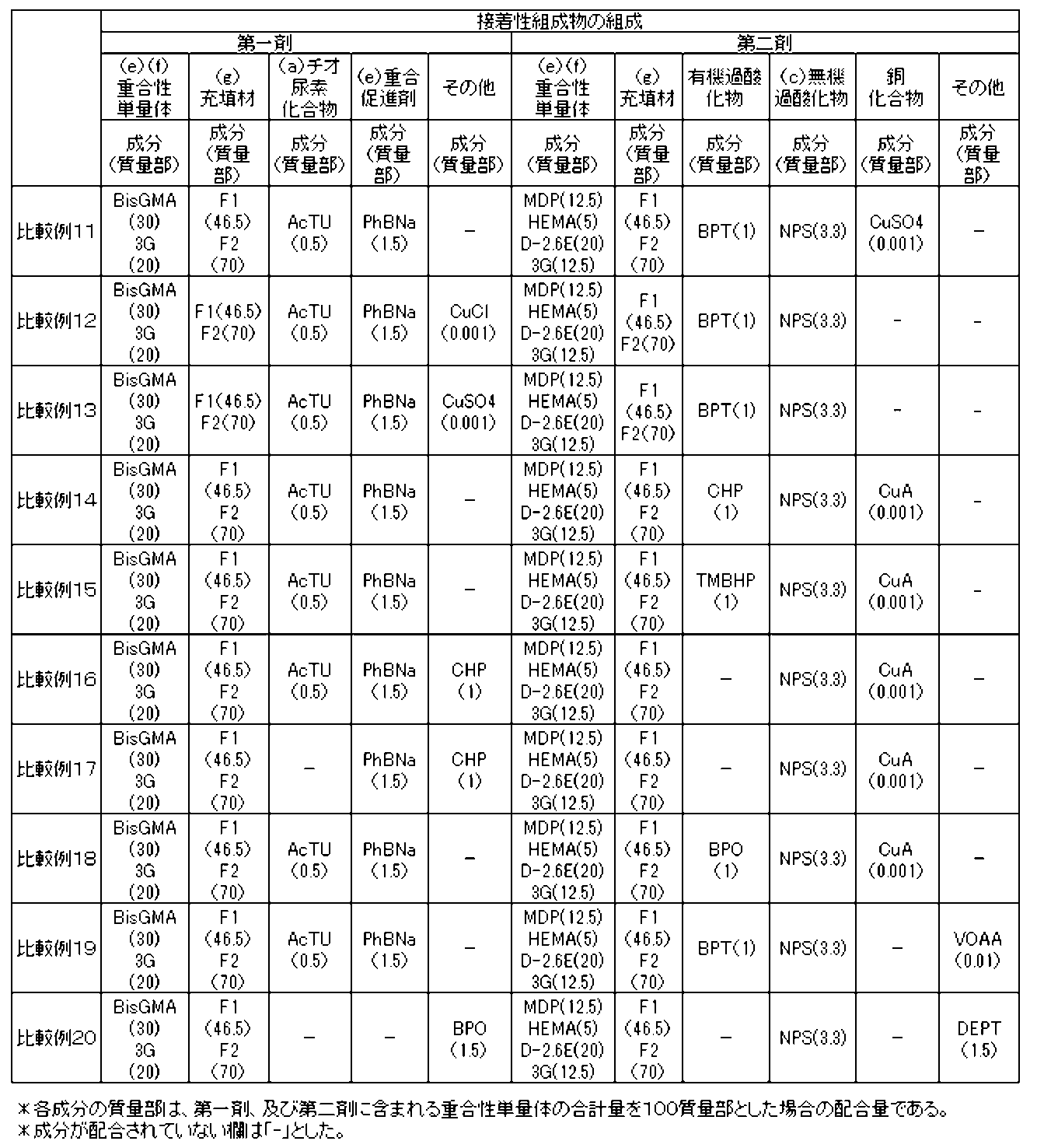 Figure 0007148068000015