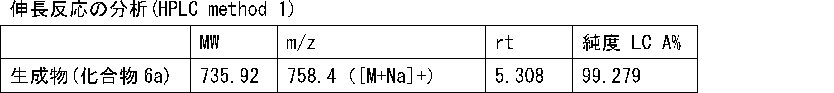 Figure JPOXMLDOC01-appb-T000124