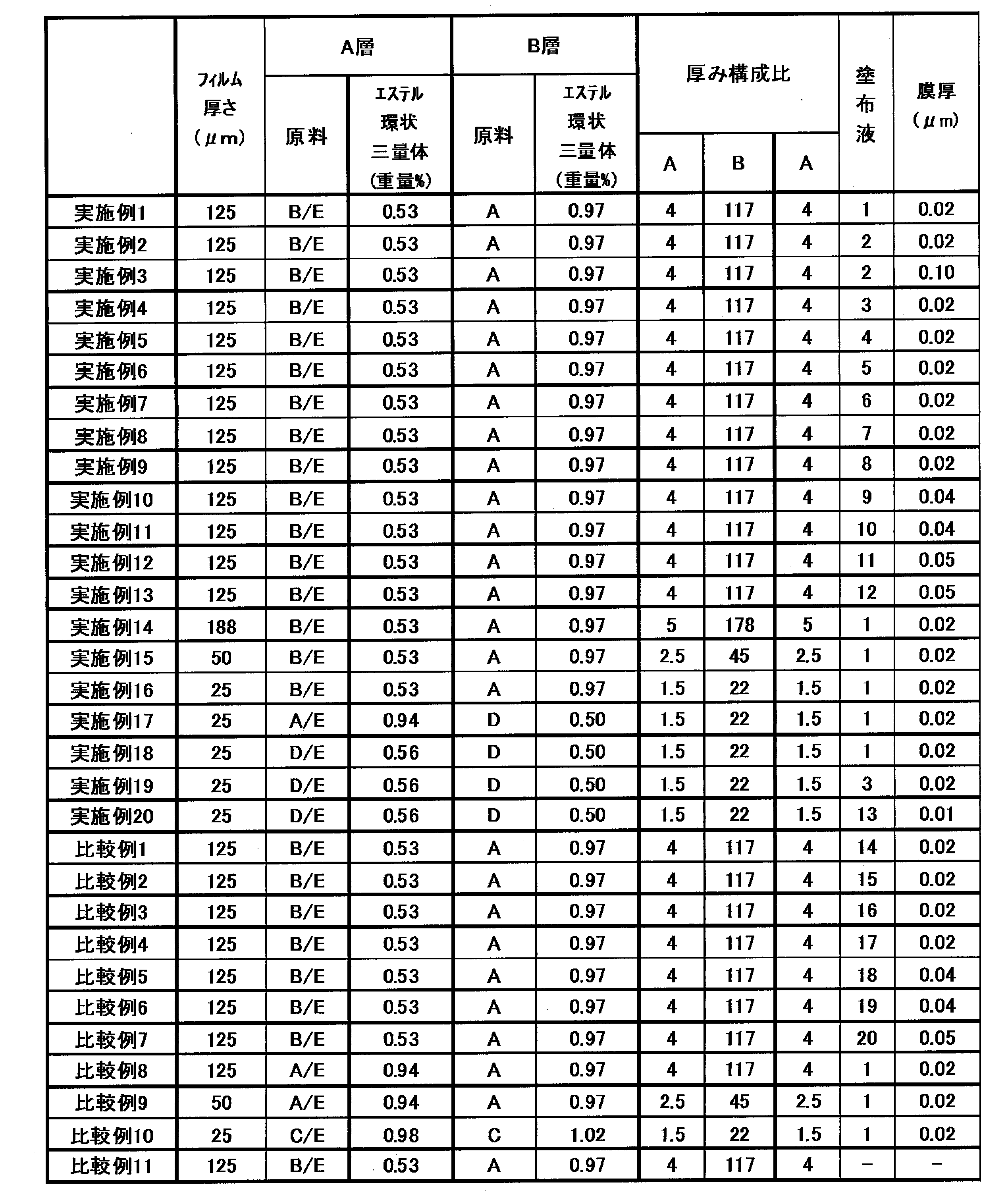 Figure JPOXMLDOC01-appb-T000004