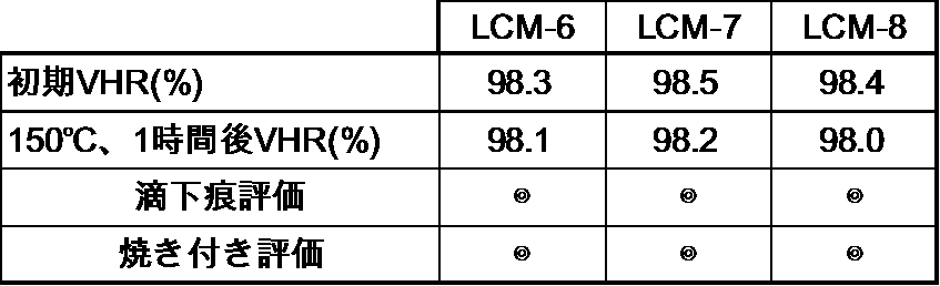 Figure JPOXMLDOC01-appb-T000028
