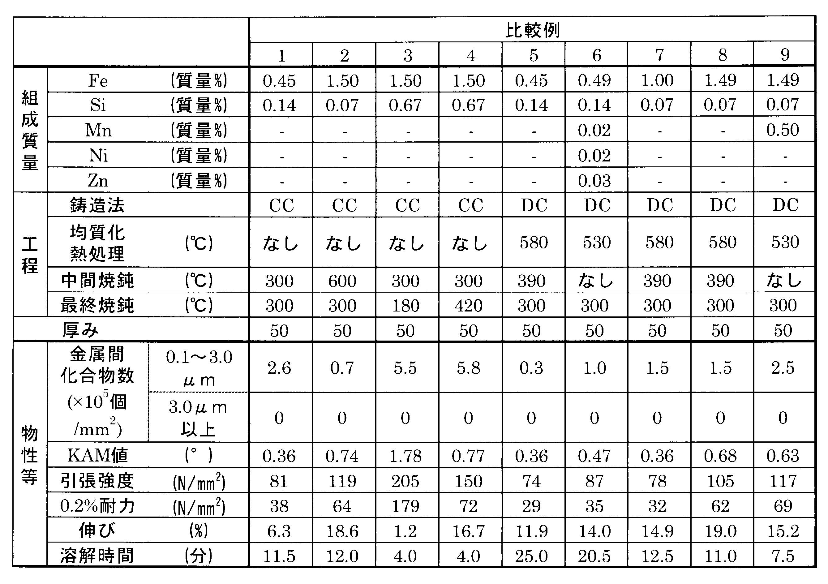 Figure JPOXMLDOC01-appb-T000002