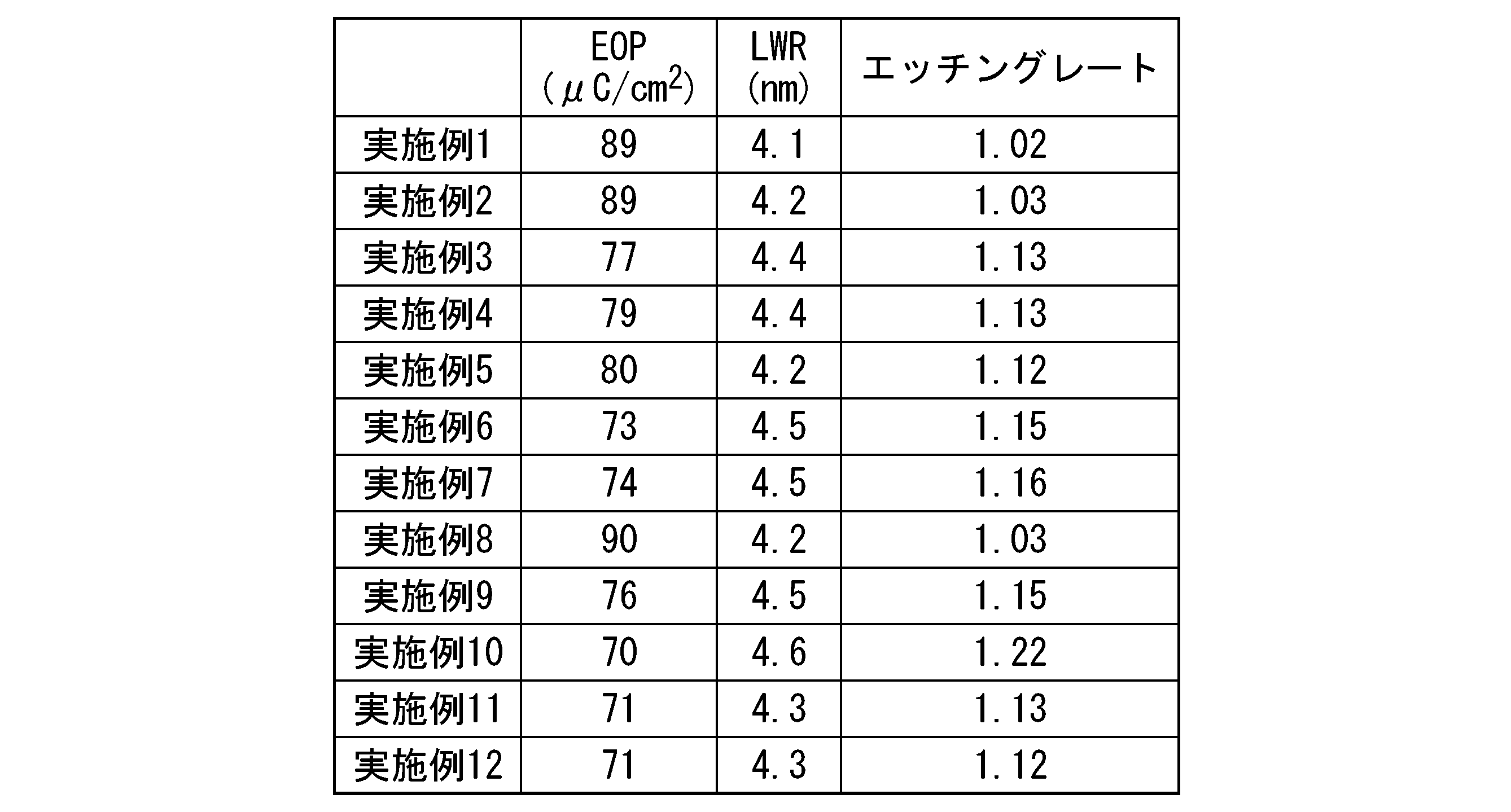 Figure JPOXMLDOC01-appb-T000095