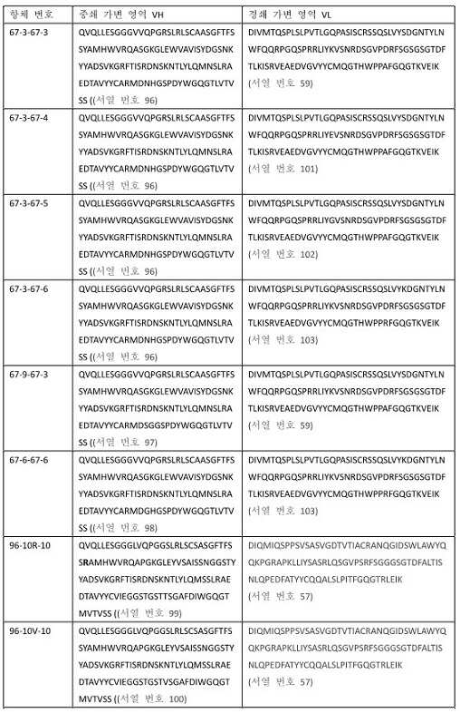Figure pct00012