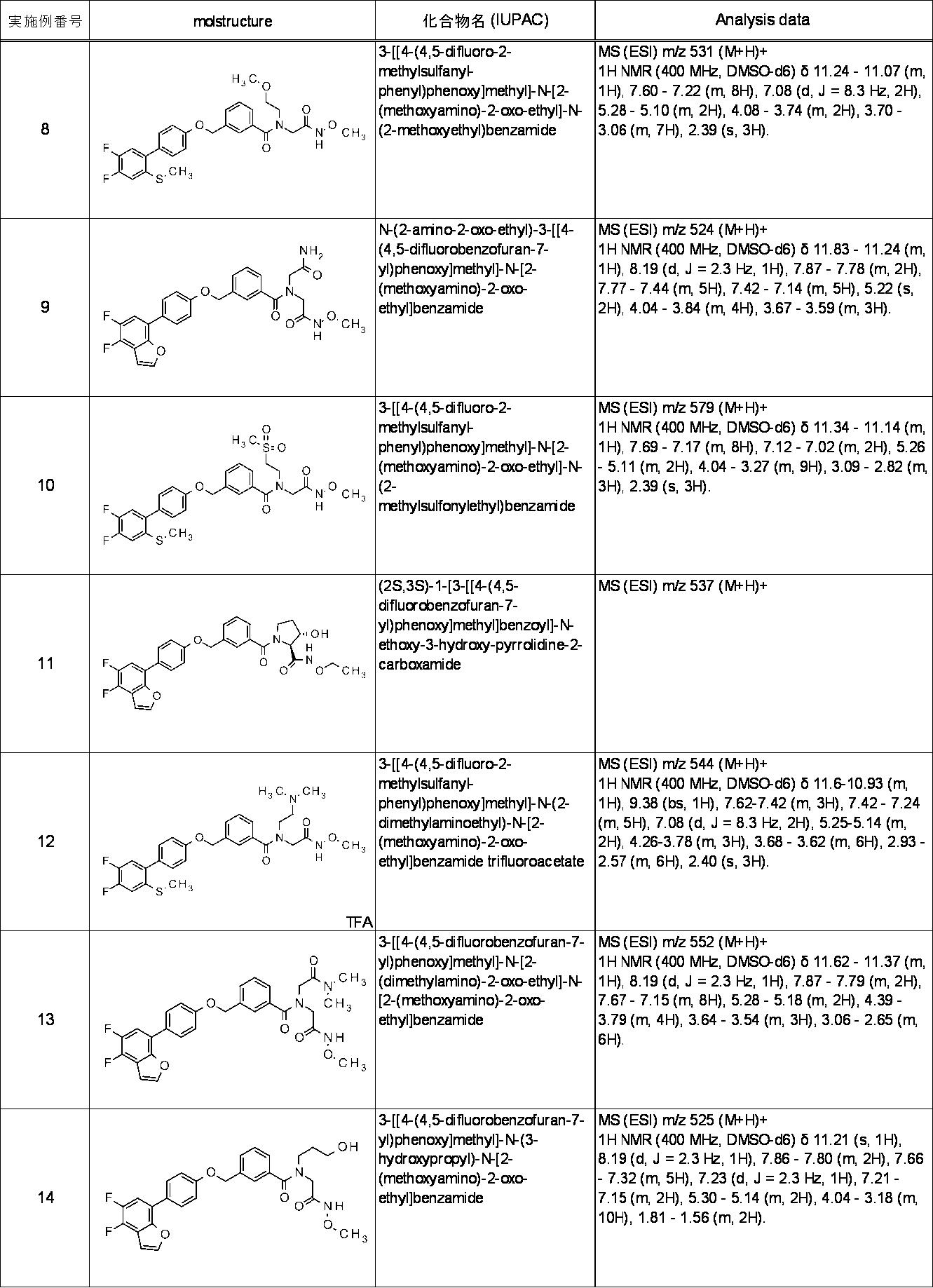 Figure JPOXMLDOC01-appb-I000027