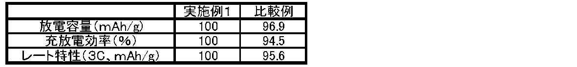 Figure JPOXMLDOC01-appb-T000003