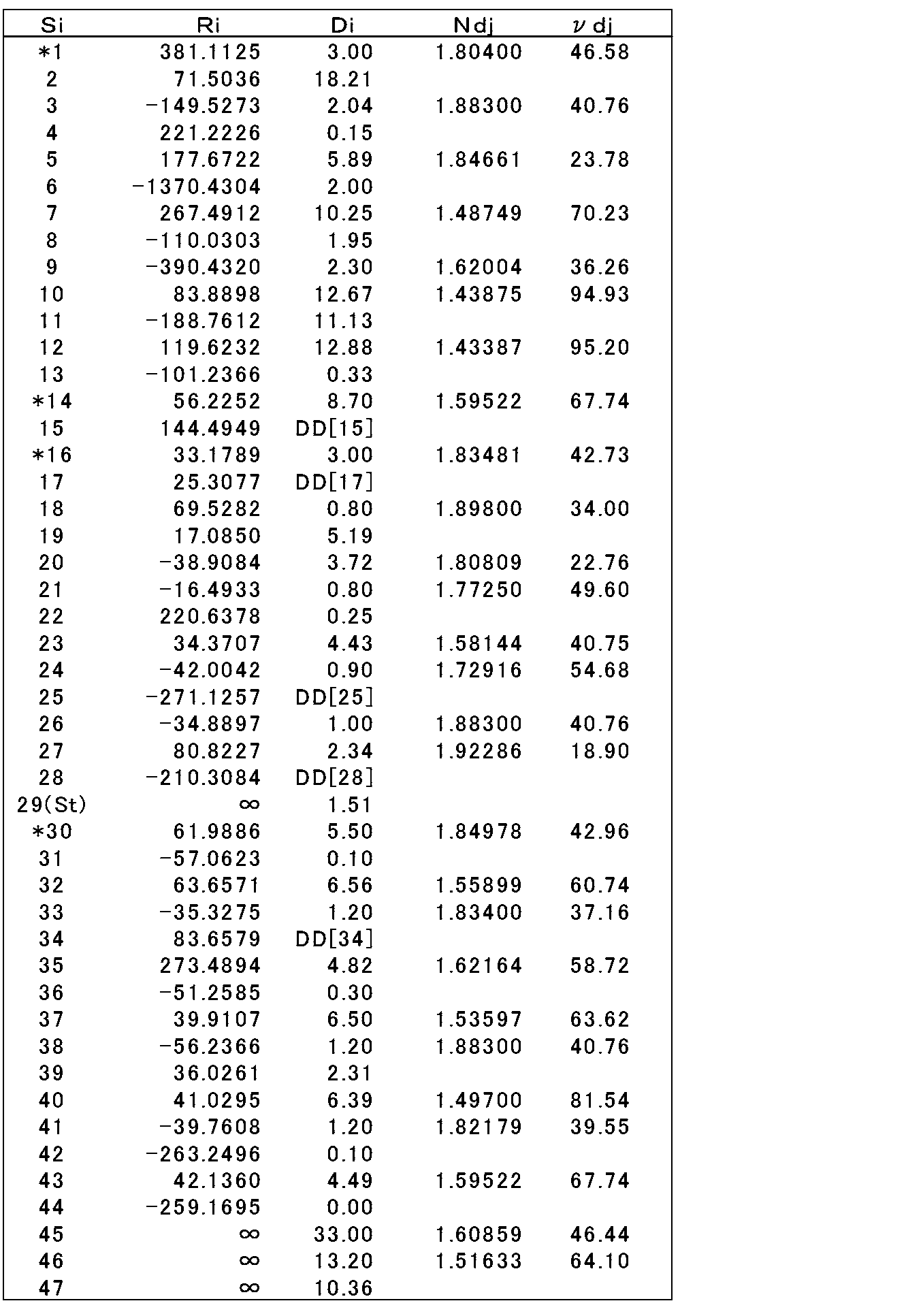 Figure JPOXMLDOC01-appb-T000007