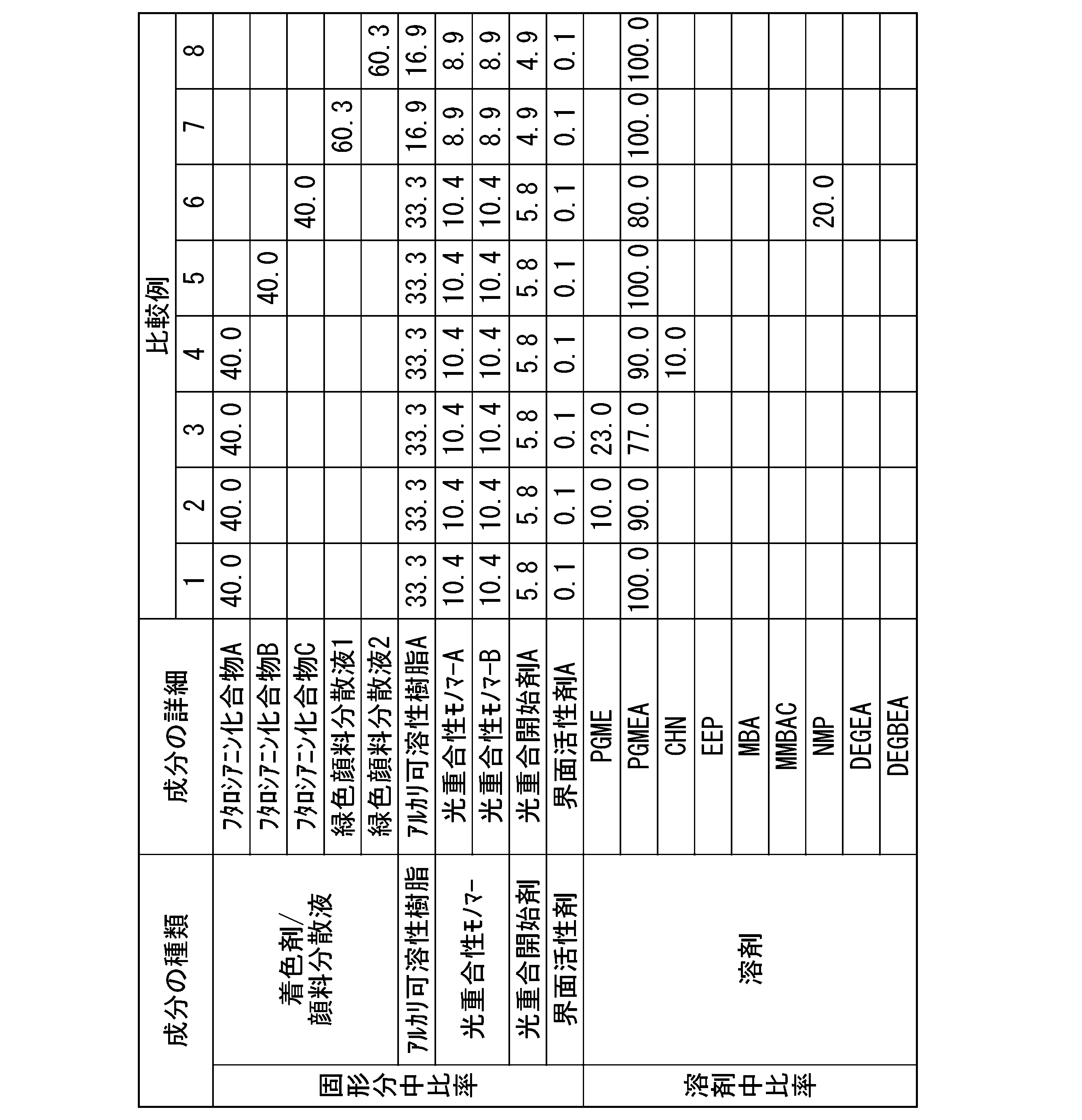Figure JPOXMLDOC01-appb-T000048