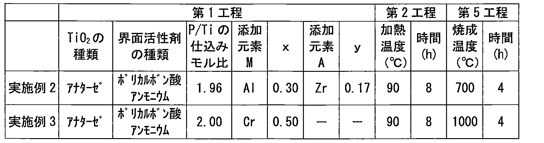 Figure JPOXMLDOC01-appb-T000003