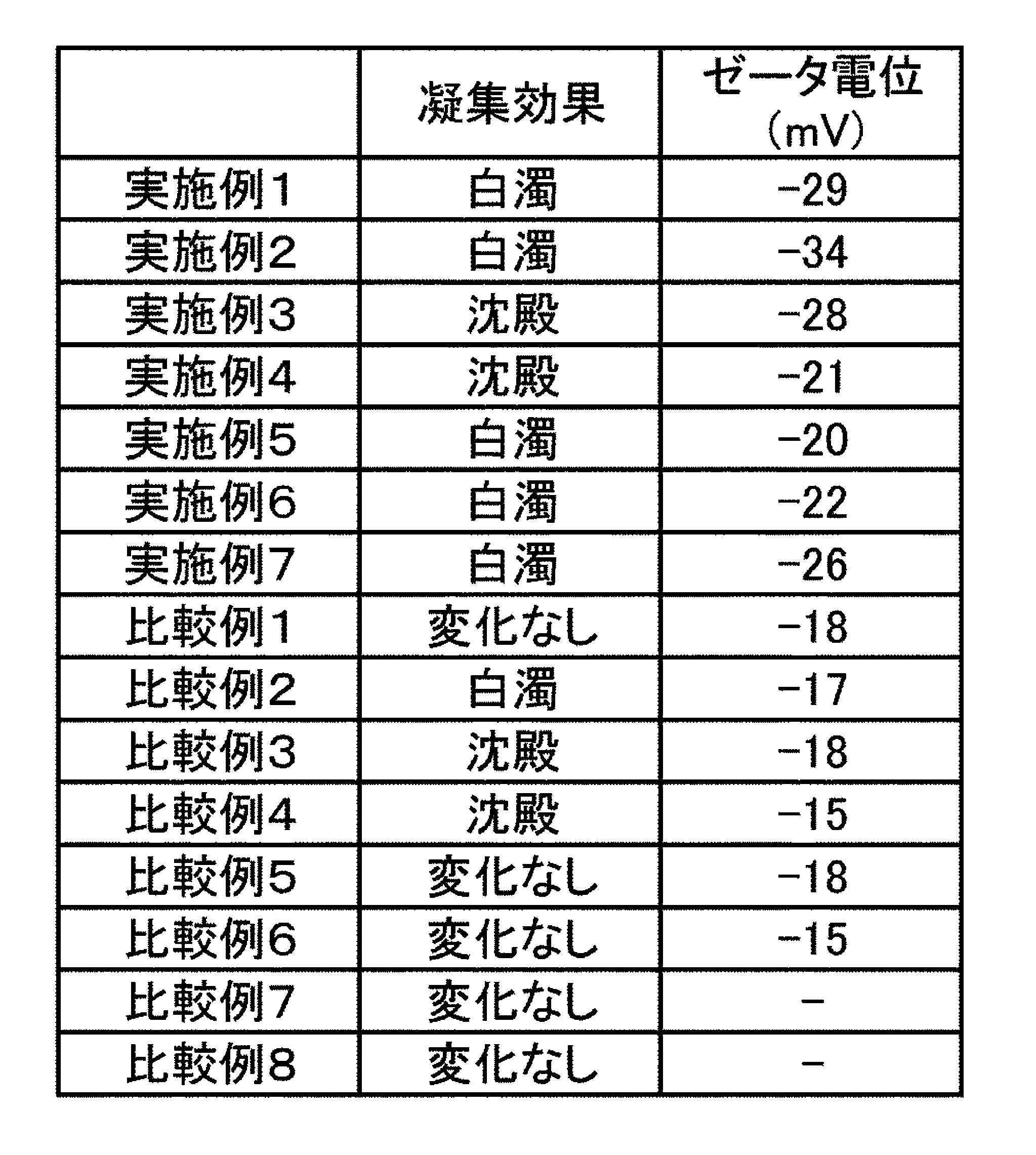 Figure JPOXMLDOC01-appb-T000002