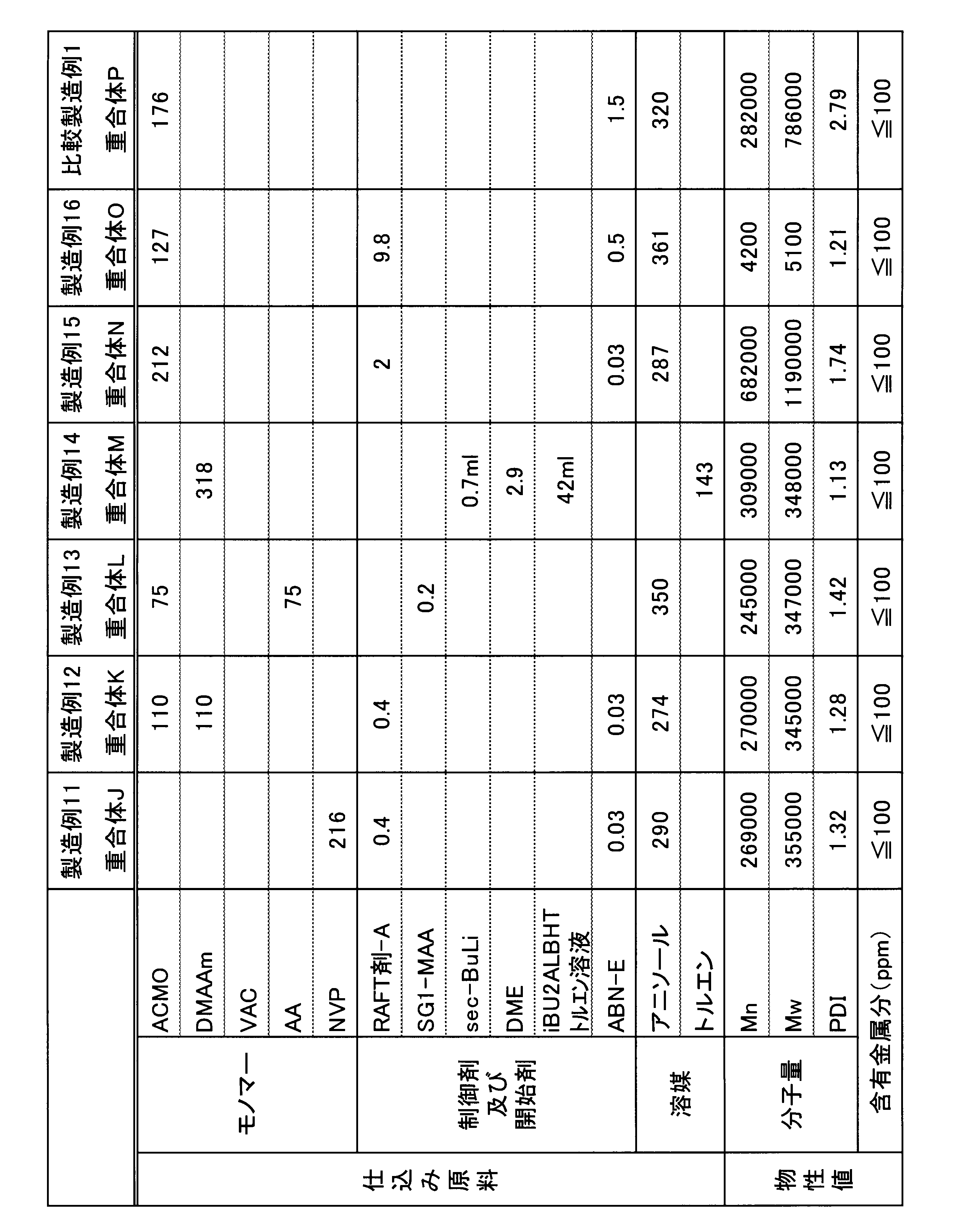 Figure JPOXMLDOC01-appb-T000003