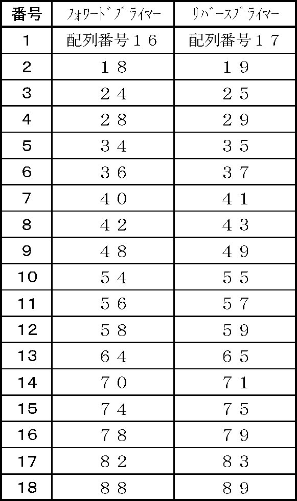 Figure JPOXMLDOC01-appb-T000002