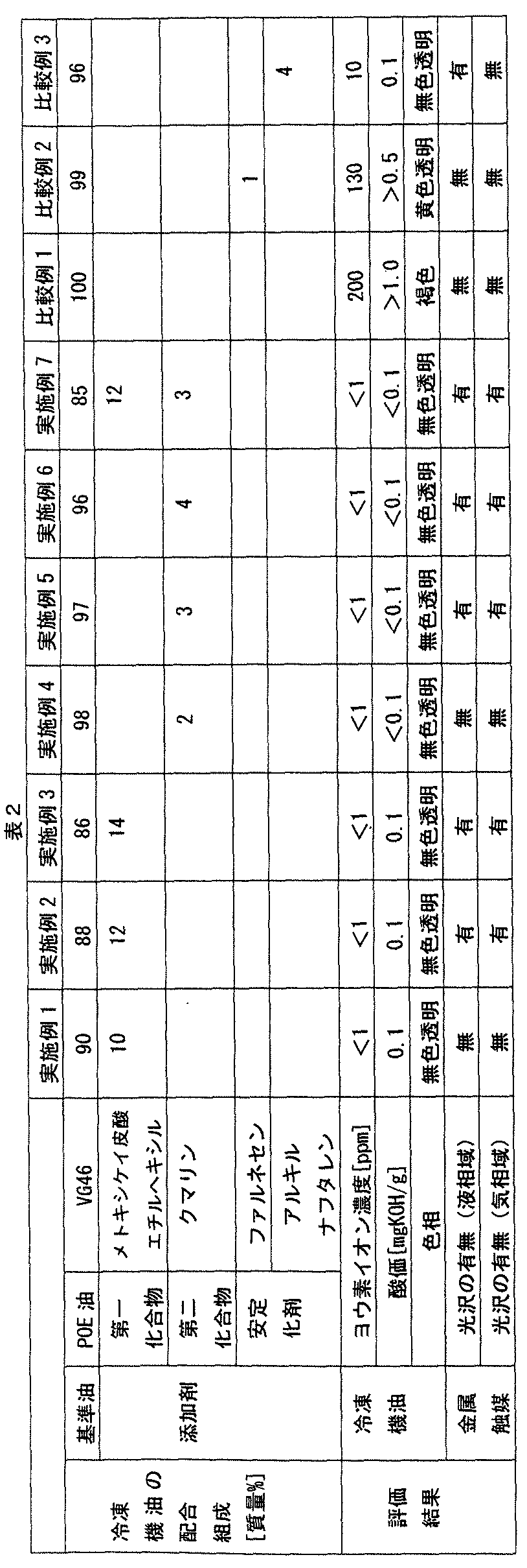 Figure JPOXMLDOC01-appb-T000011