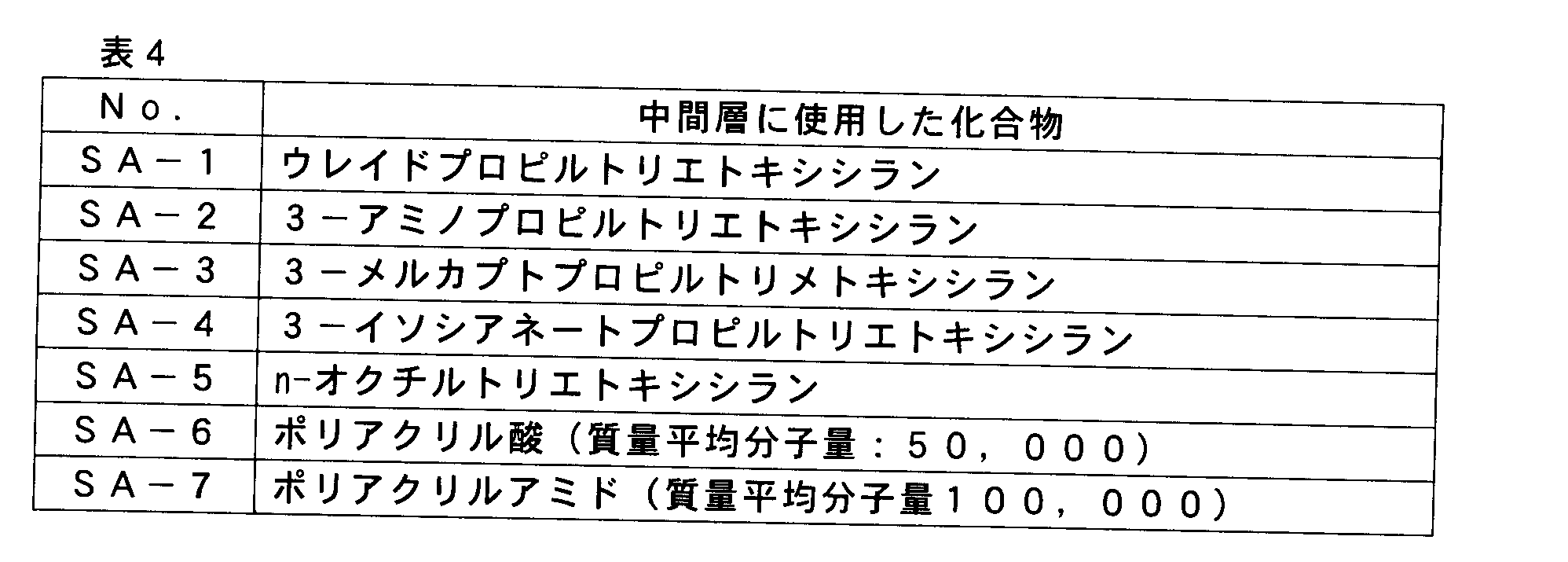 Figure JPOXMLDOC01-appb-T000006