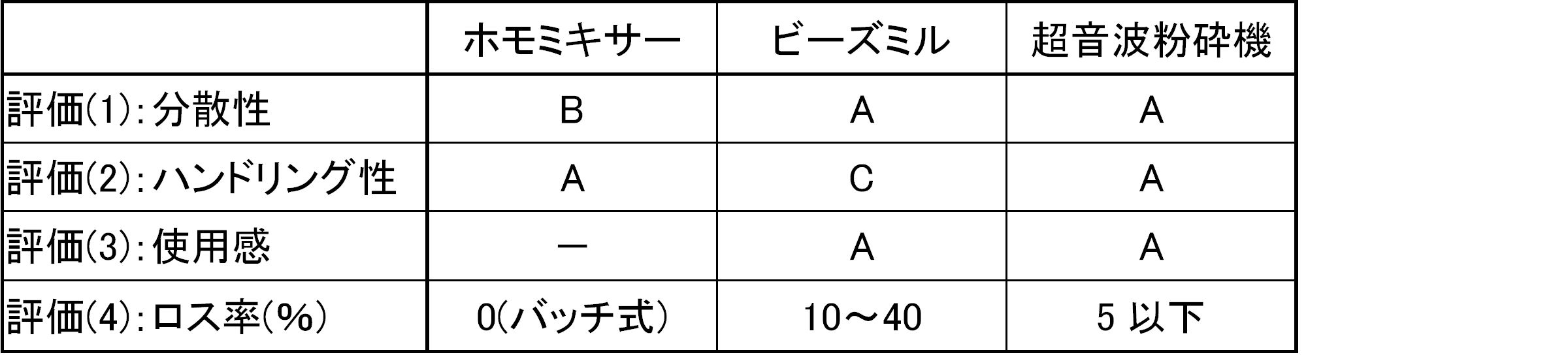 Figure JPOXMLDOC01-appb-T000002