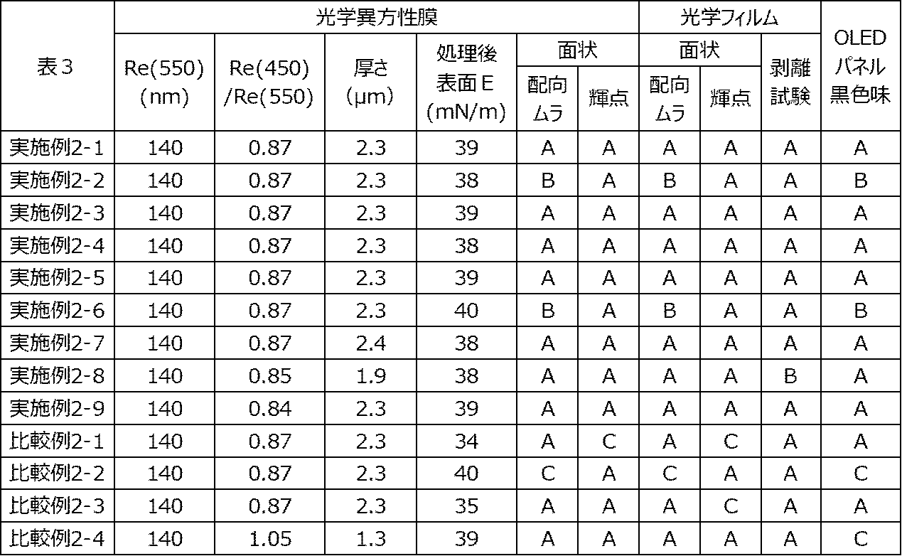 Figure JPOXMLDOC01-appb-T000064