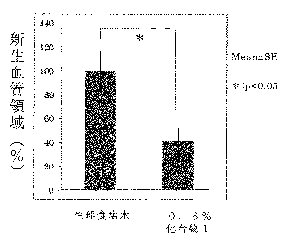 Woa1 眼底疾患治療剤 Google Patents