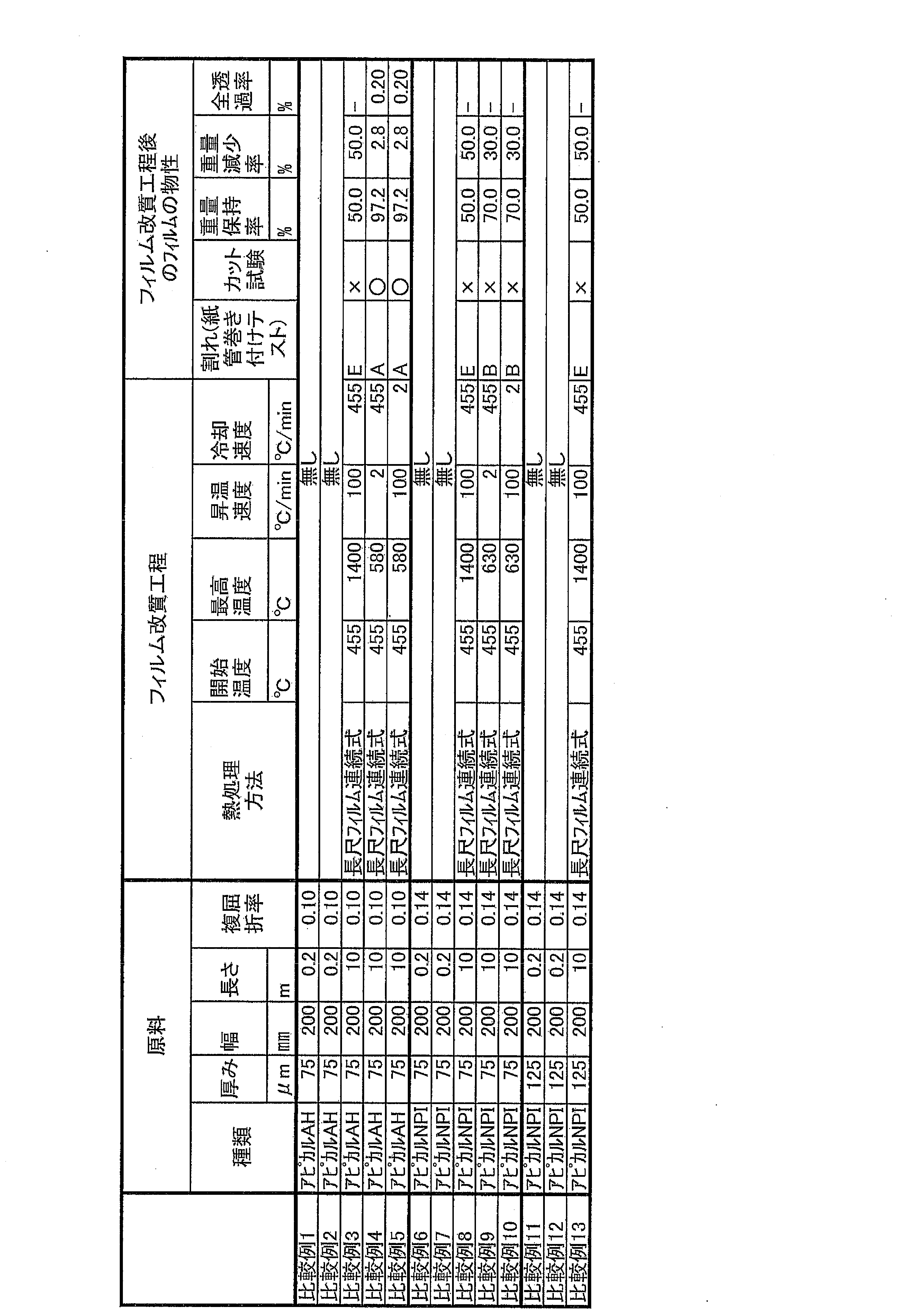 Figure JPOXMLDOC01-appb-T000007