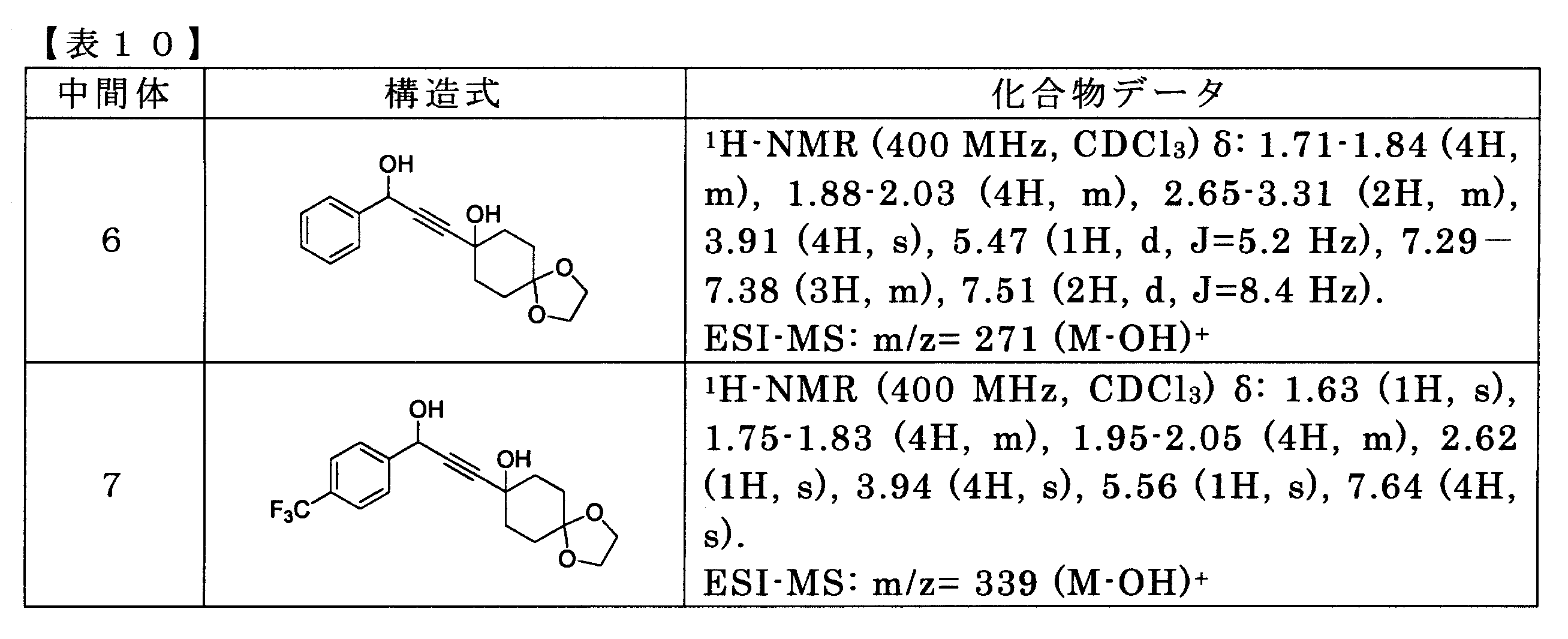 Figure JPOXMLDOC01-appb-T000081