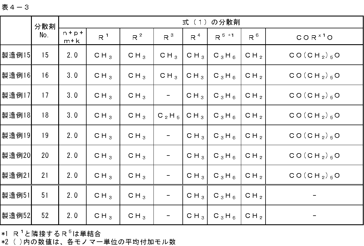 Figure JPOXMLDOC01-appb-T000076