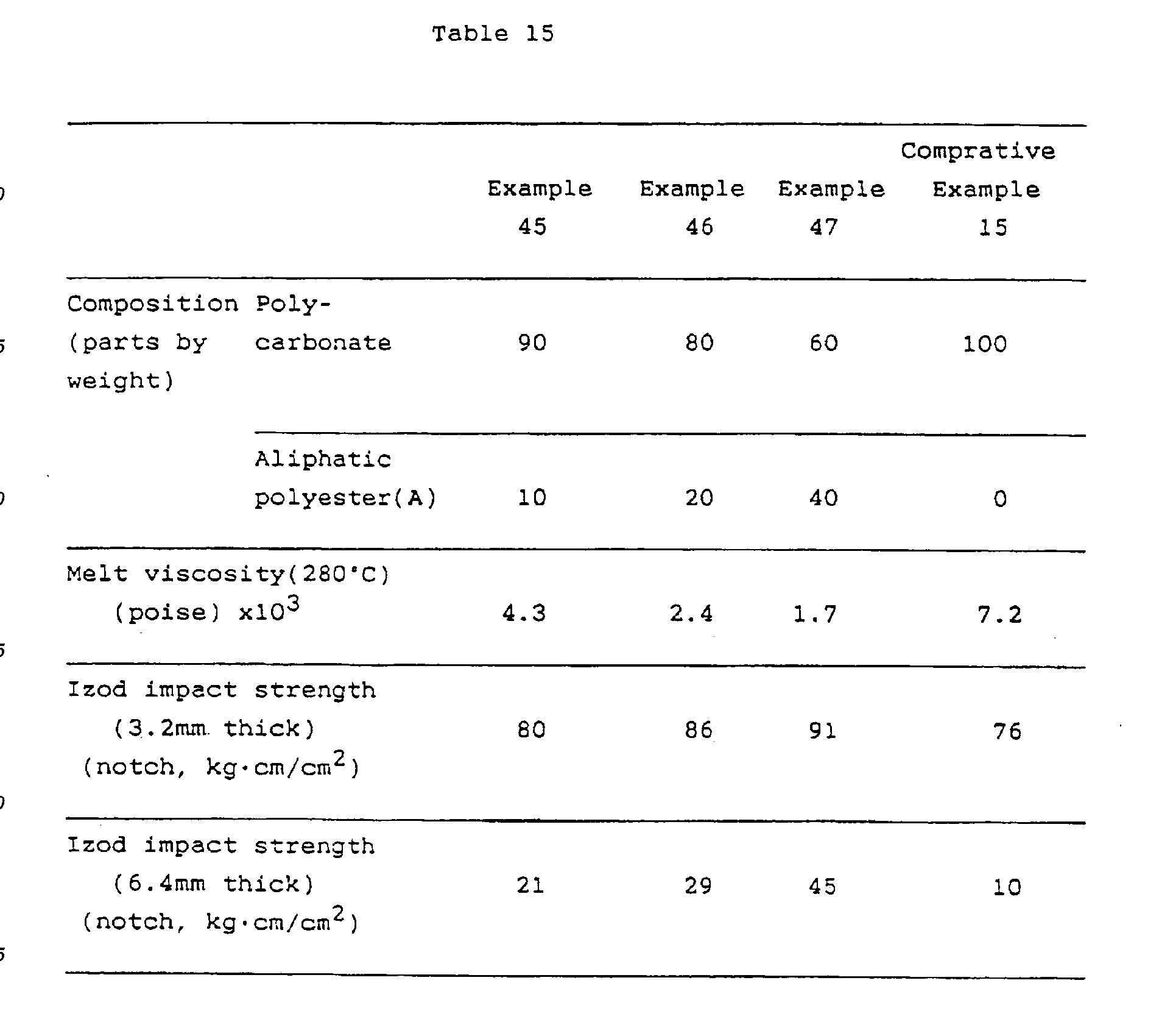 Figure imgb0047