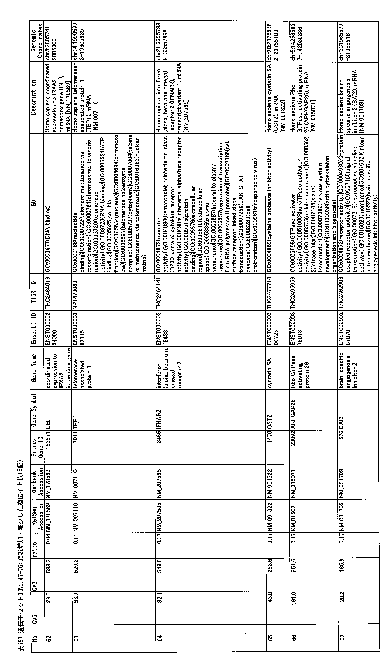 Figure JPOXMLDOC01-appb-T000197