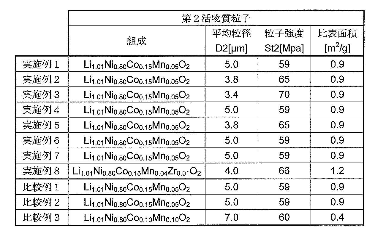 Figure JPOXMLDOC01-appb-T000002