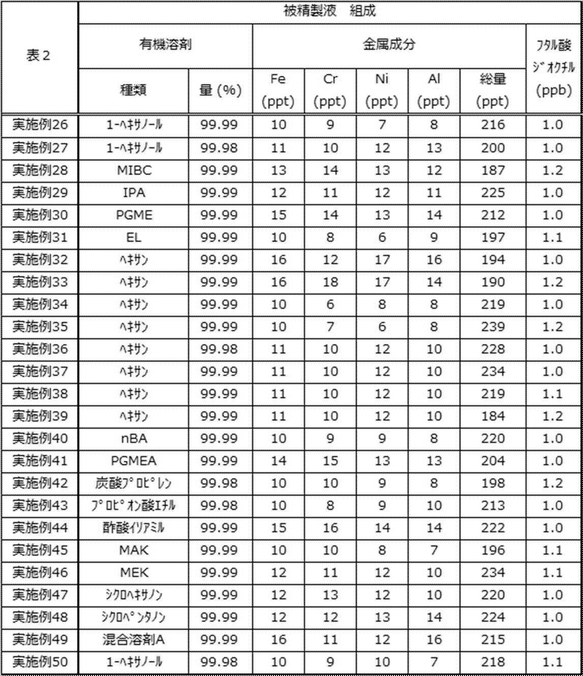 Figure JPOXMLDOC01-appb-T000003
