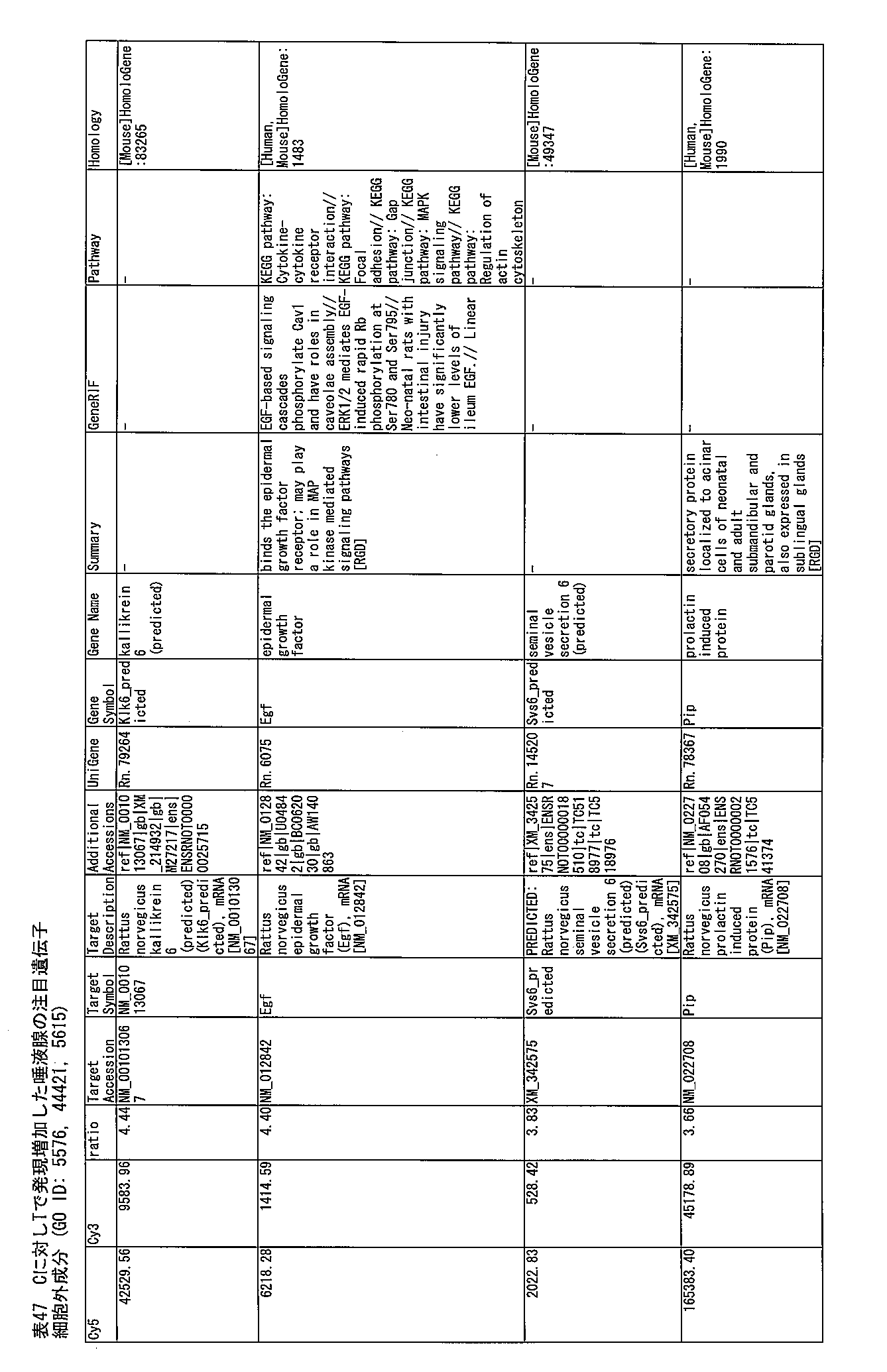 Figure JPOXMLDOC01-appb-T000235