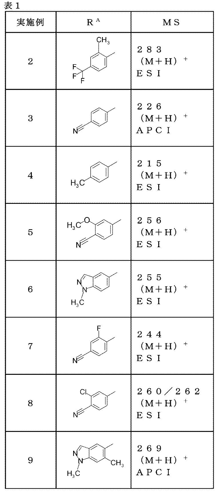 Figure JPOXMLDOC01-appb-T000034