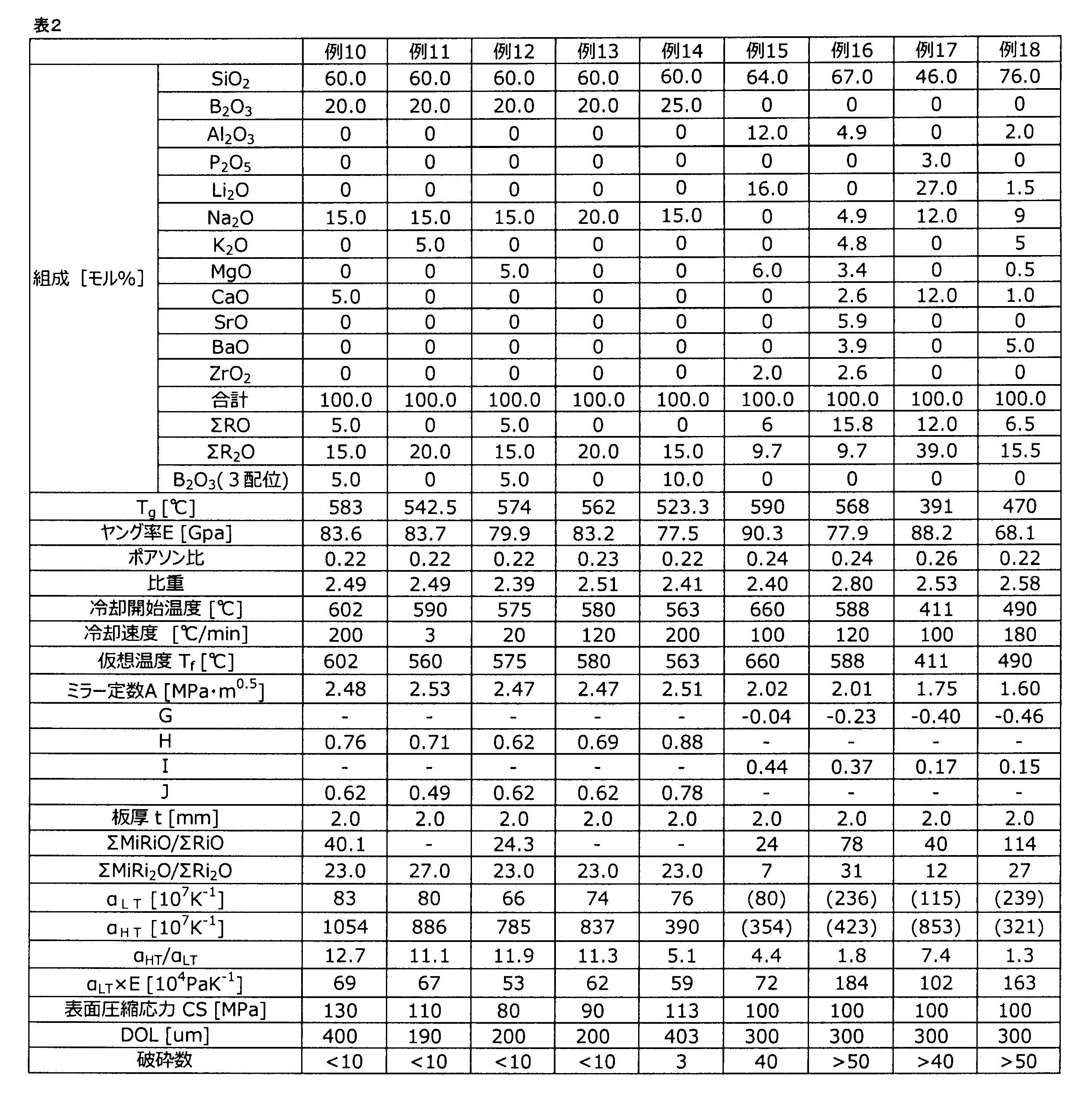 Figure JPOXMLDOC01-appb-T000002