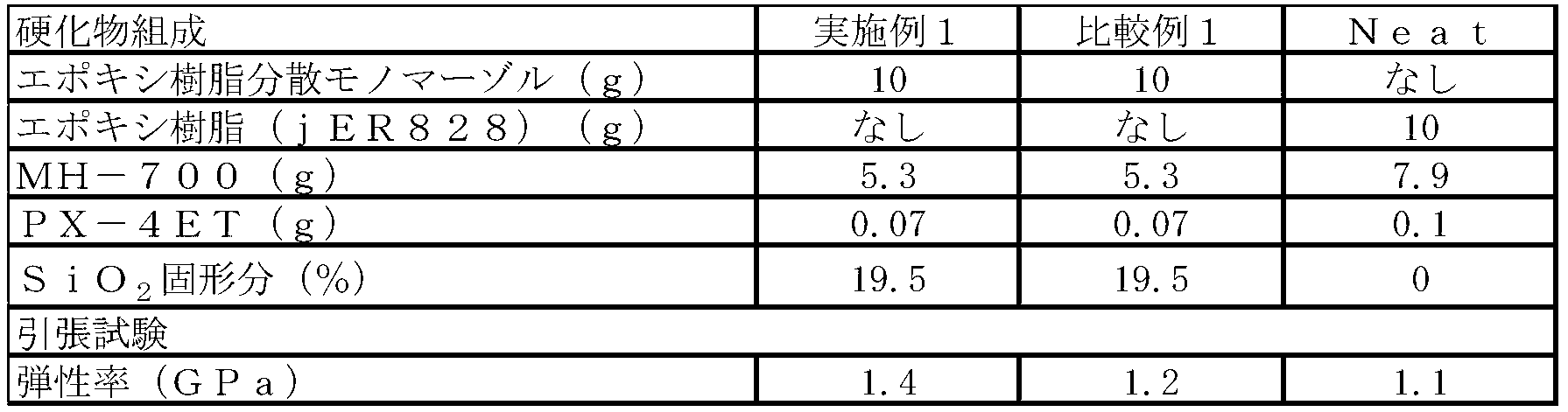 Figure JPOXMLDOC01-appb-T000003