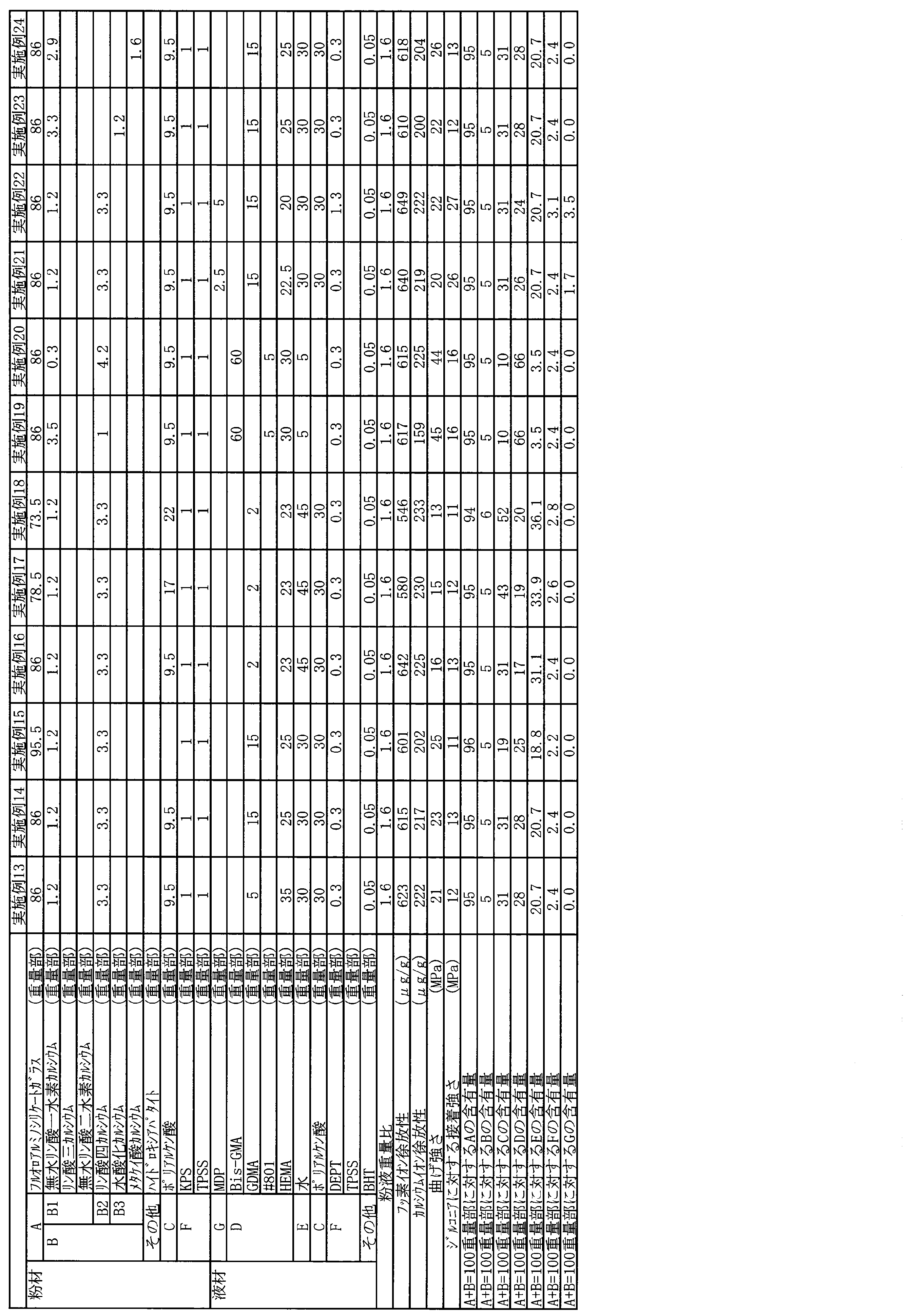 Figure JPOXMLDOC01-appb-T000002