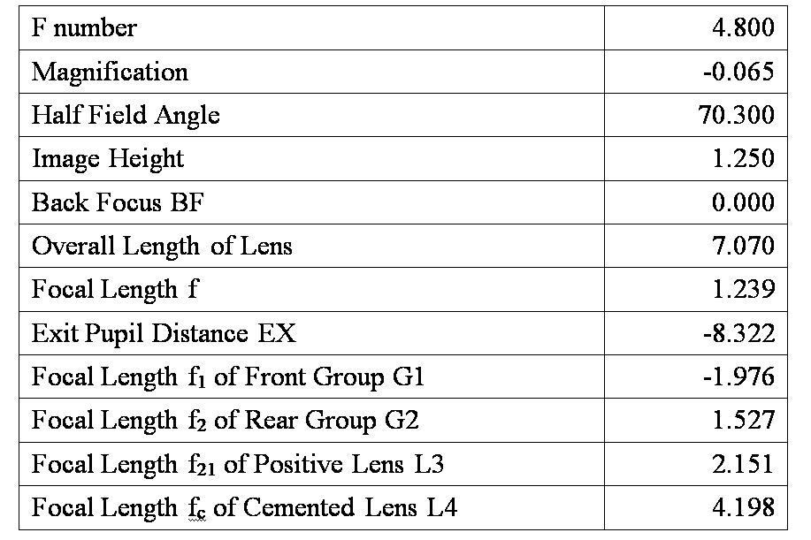 Figure JPOXMLDOC01-appb-T000012