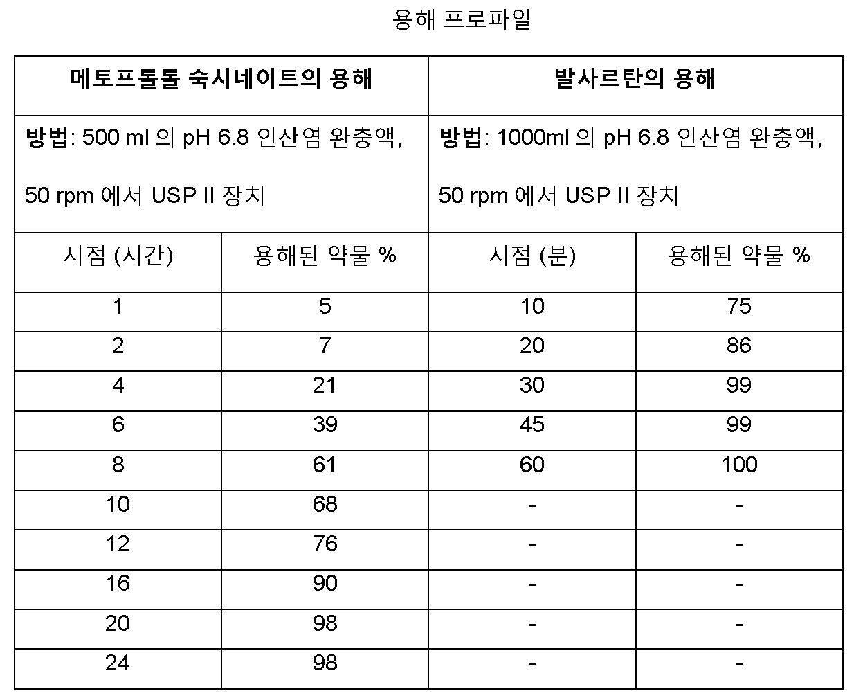 Figure pct00011
