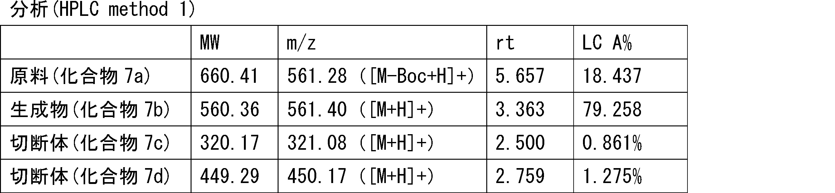 Figure JPOXMLDOC01-appb-T000116
