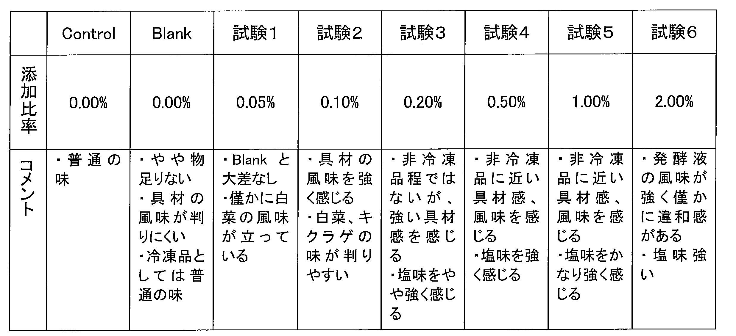 Figure JPOXMLDOC01-appb-T000008