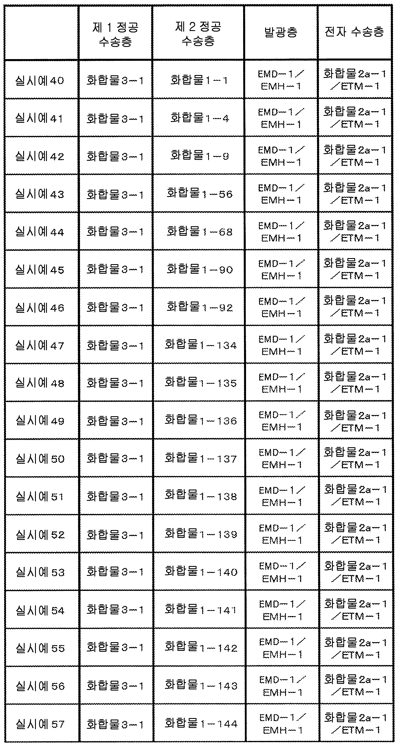 Figure pct00069