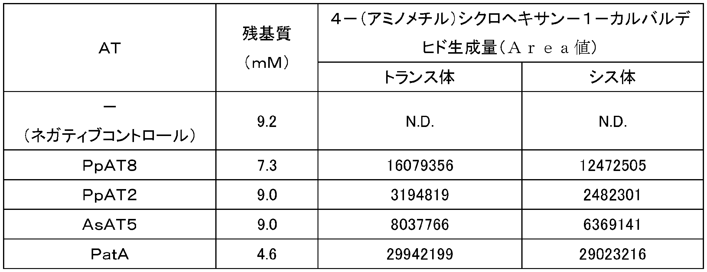 Figure JPOXMLDOC01-appb-T000016