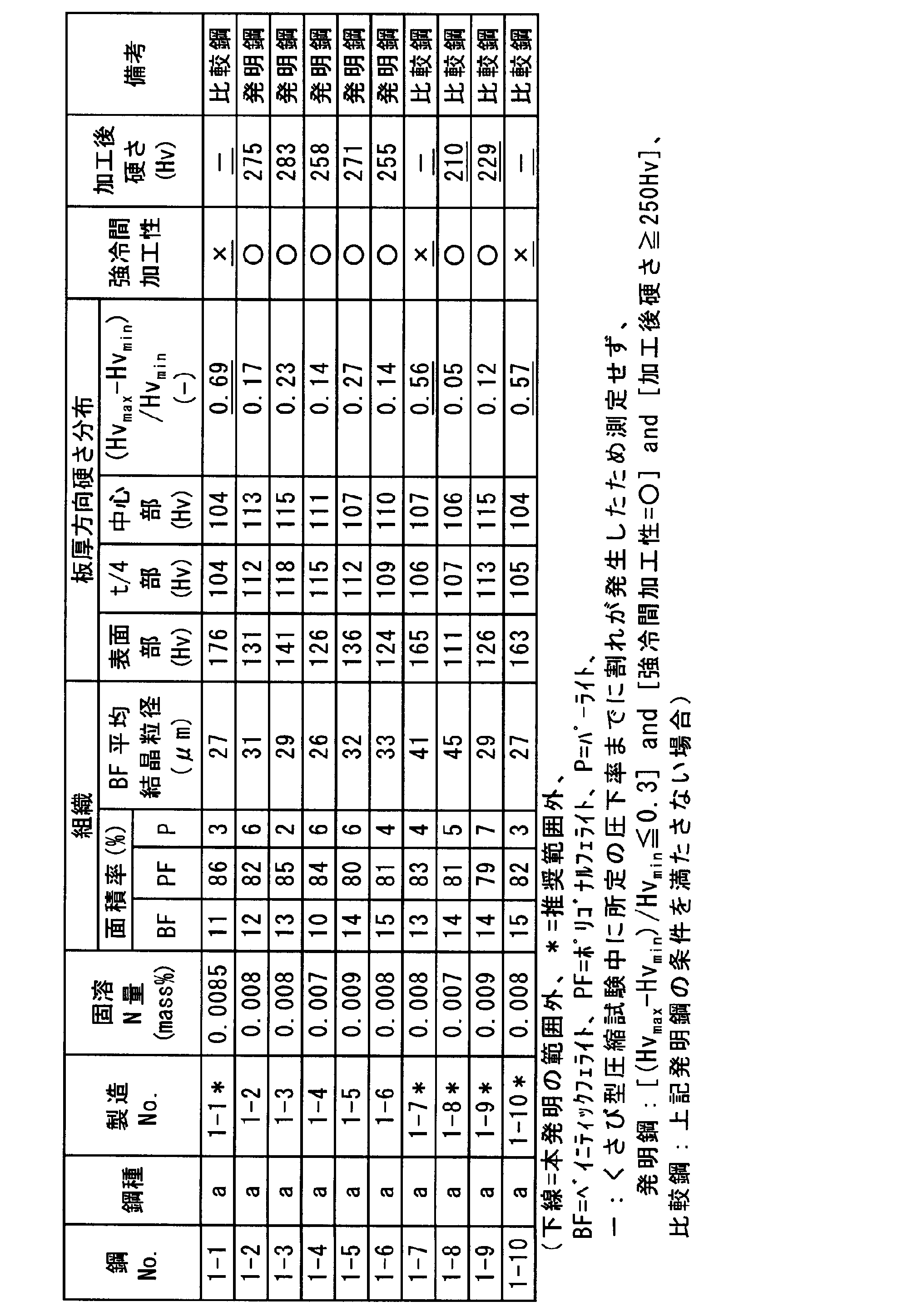 Figure JPOXMLDOC01-appb-T000004