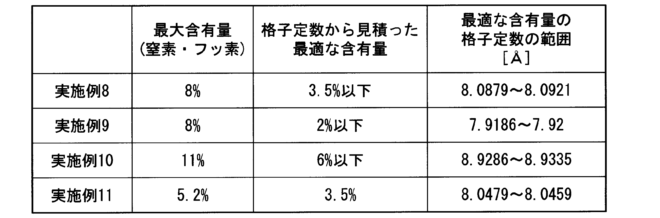 Figure JPOXMLDOC01-appb-T000002