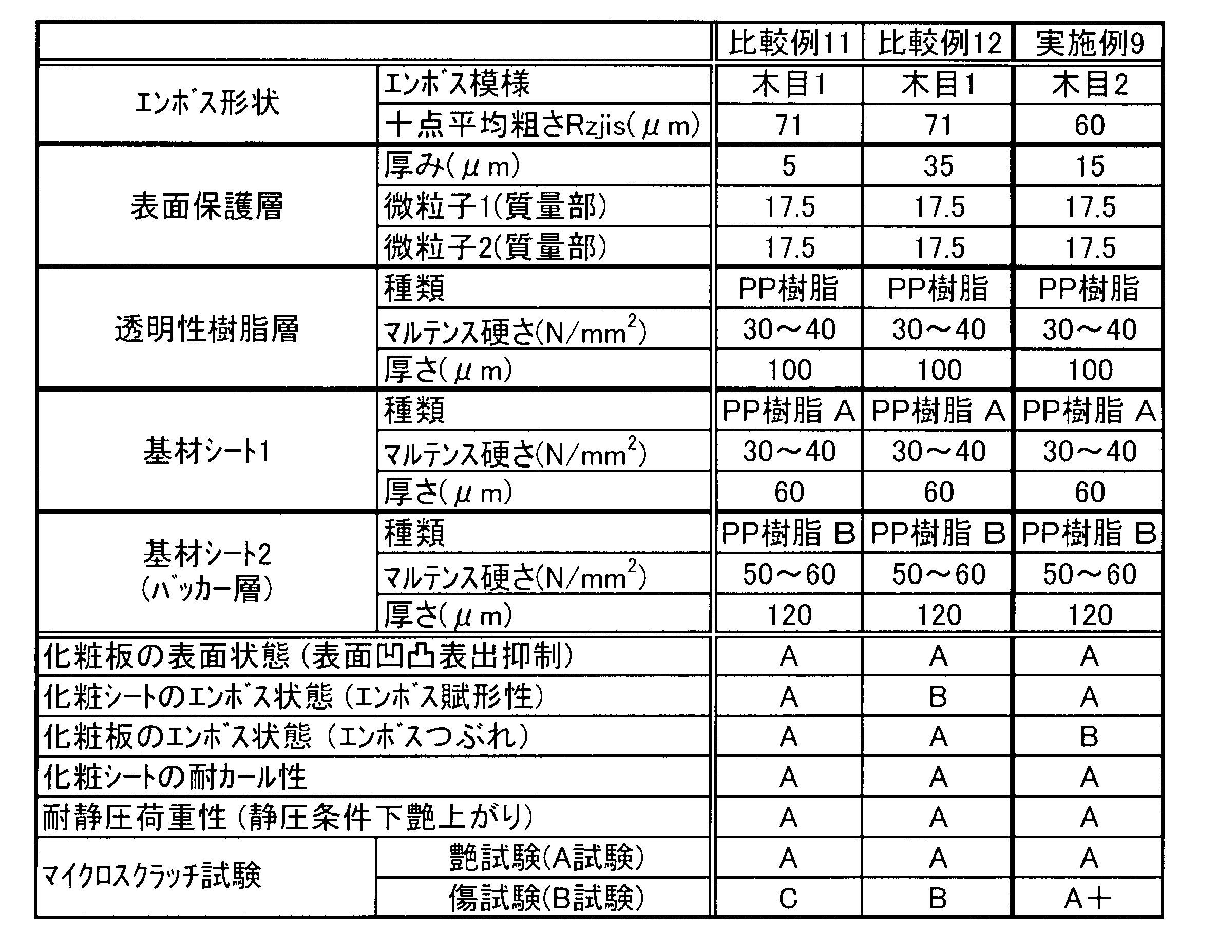 Figure JPOXMLDOC01-appb-T000004