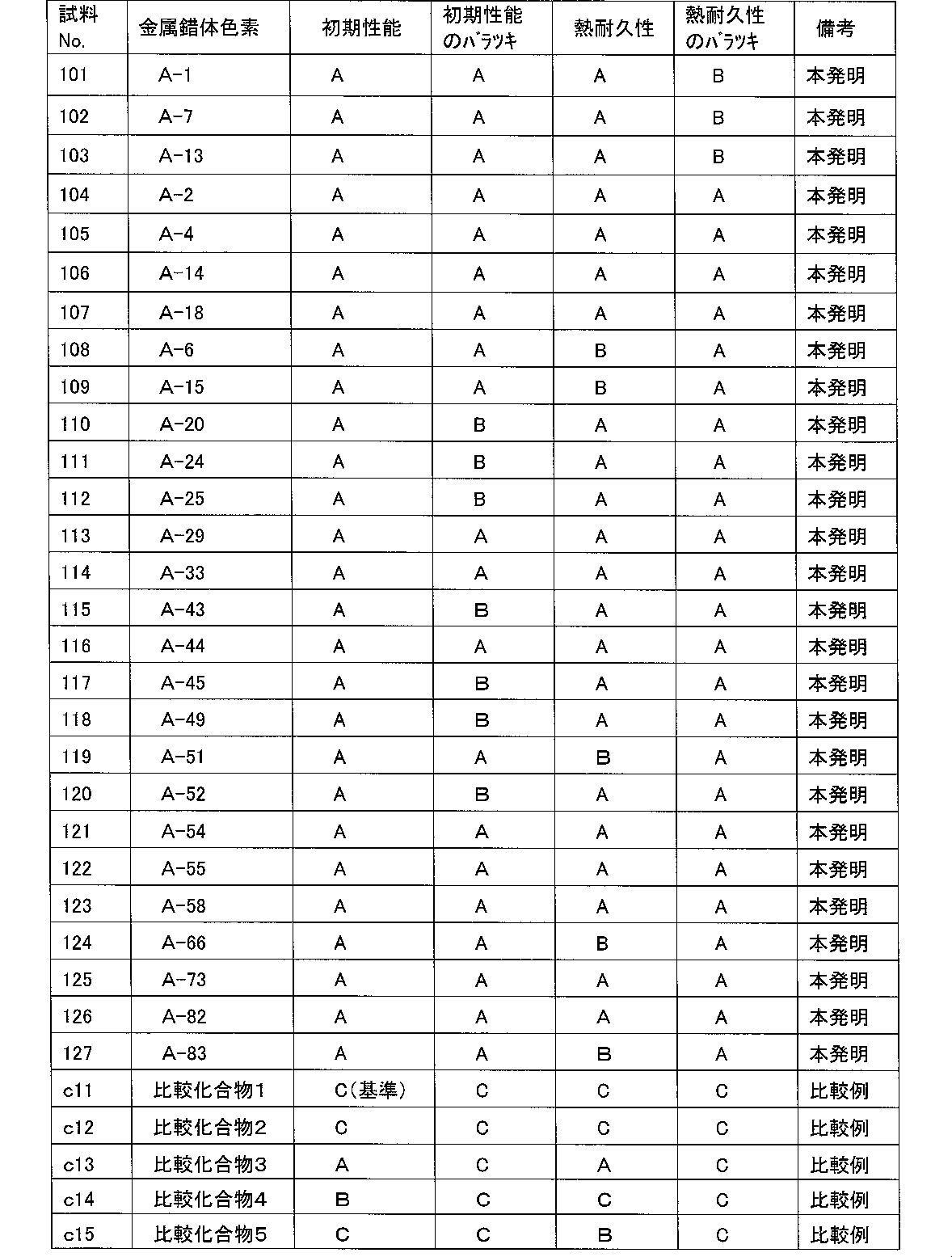 Figure JPOXMLDOC01-appb-T000045