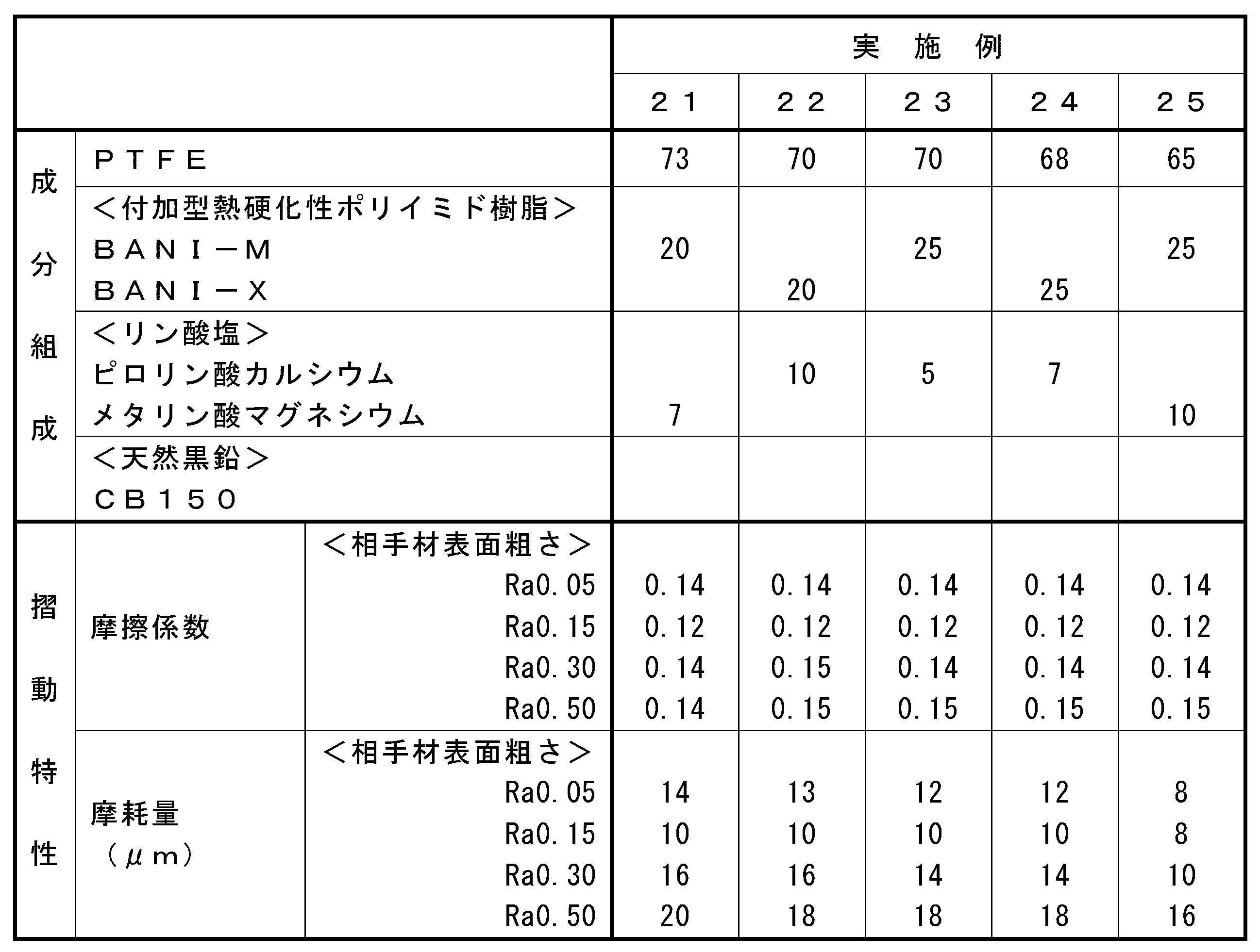 Figure JPOXMLDOC01-appb-T000008