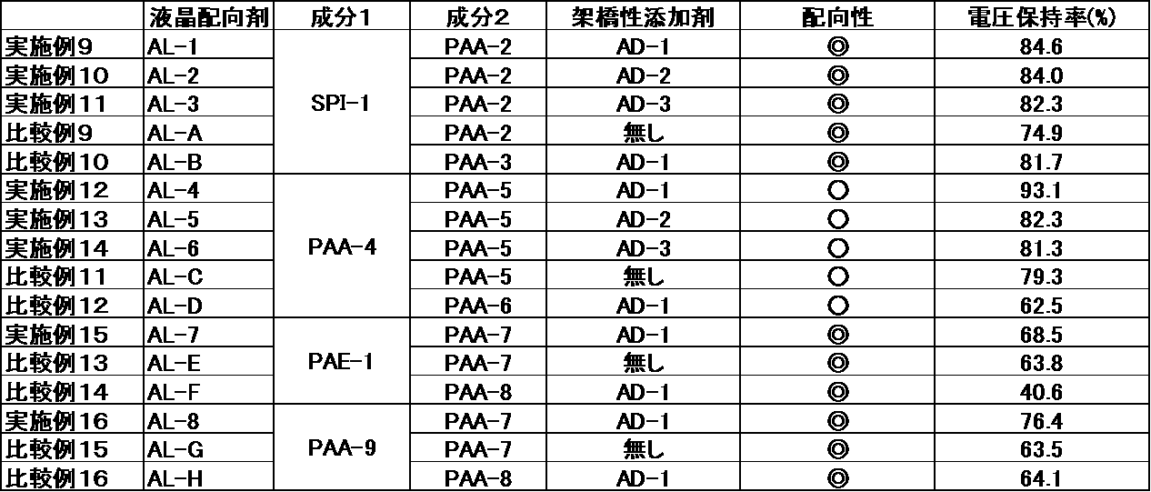 Figure JPOXMLDOC01-appb-T000069