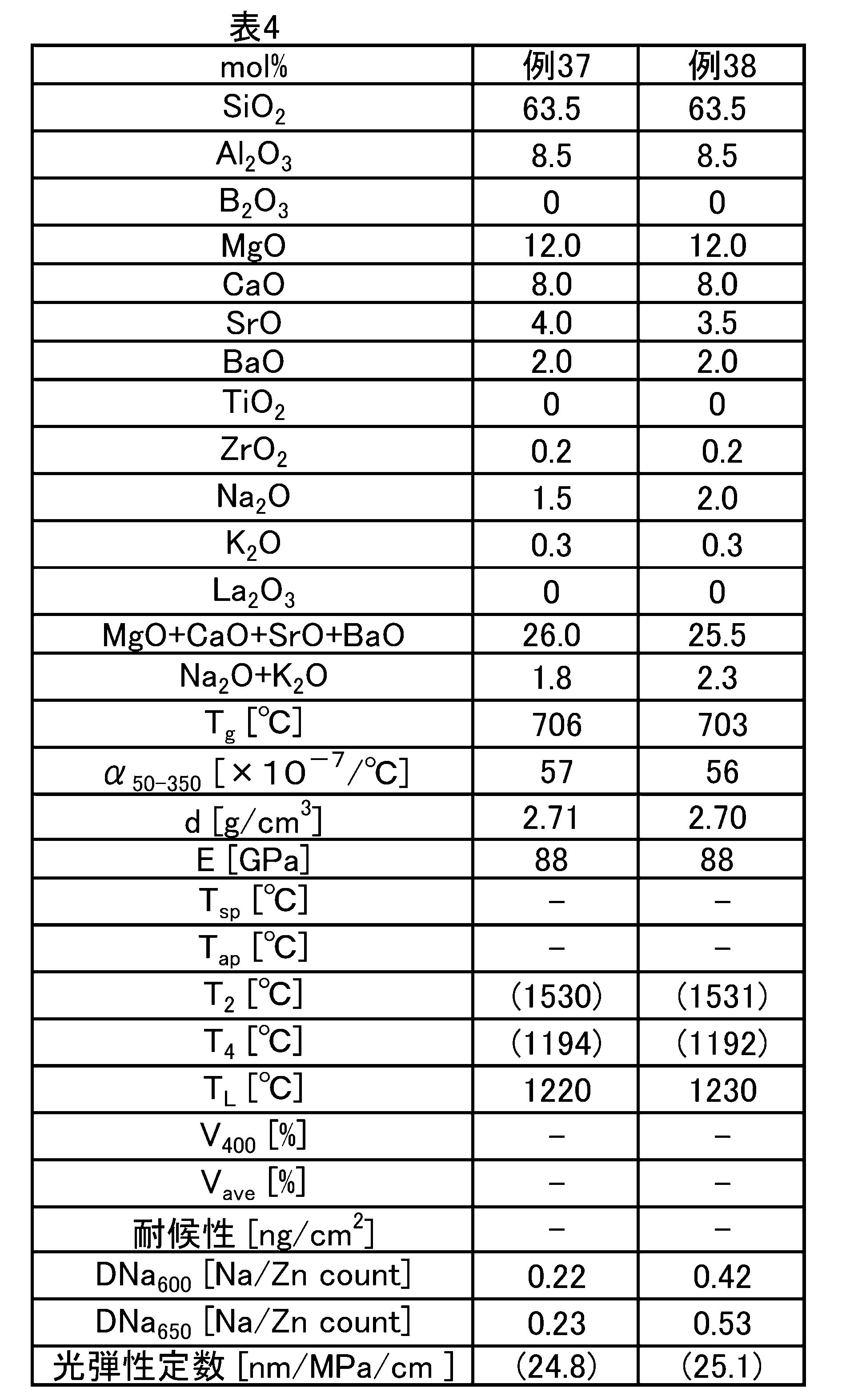 Figure JPOXMLDOC01-appb-T000004