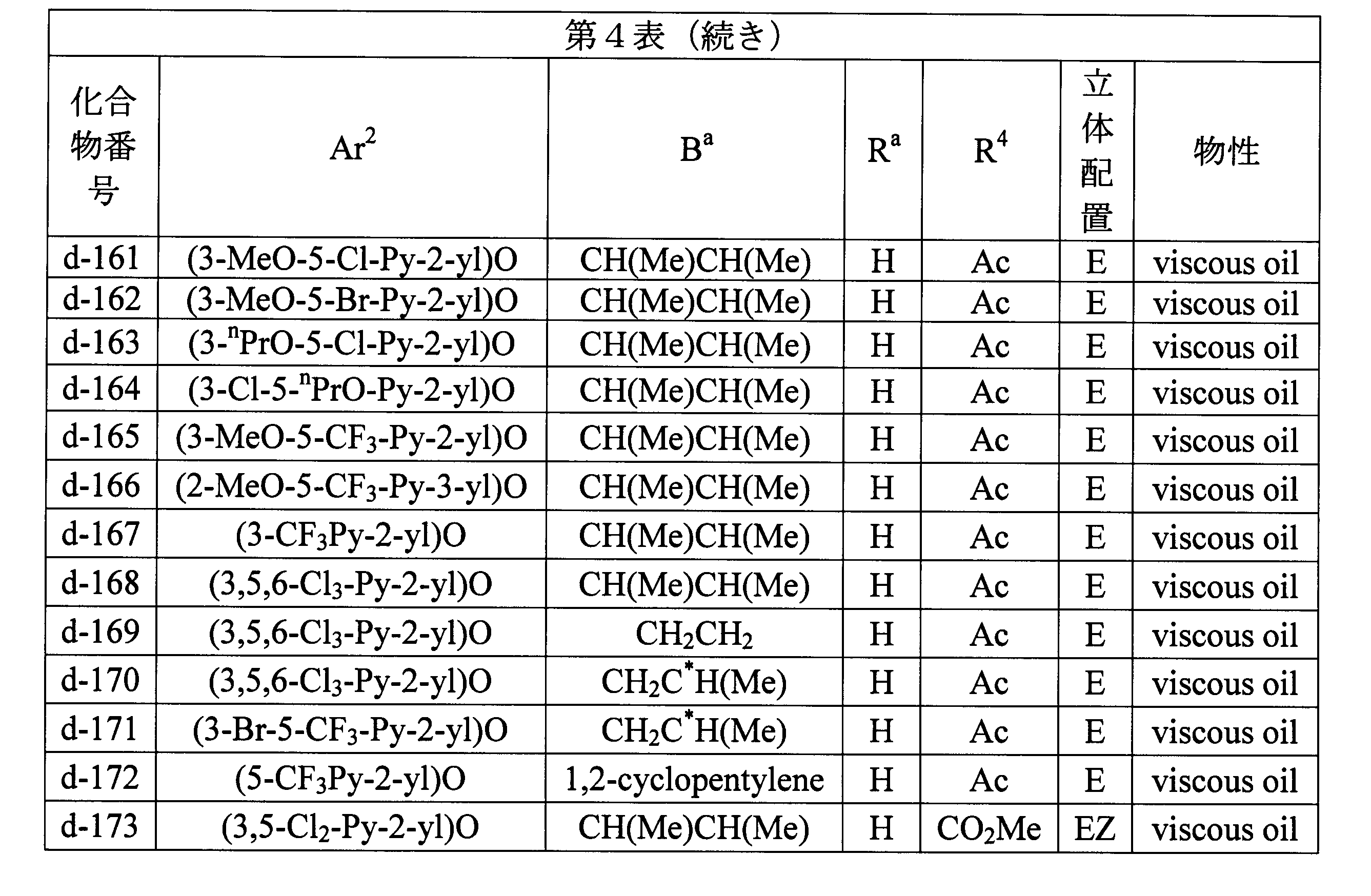 Figure JPOXMLDOC01-appb-T000069